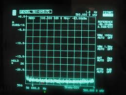 Phase Noise Plot