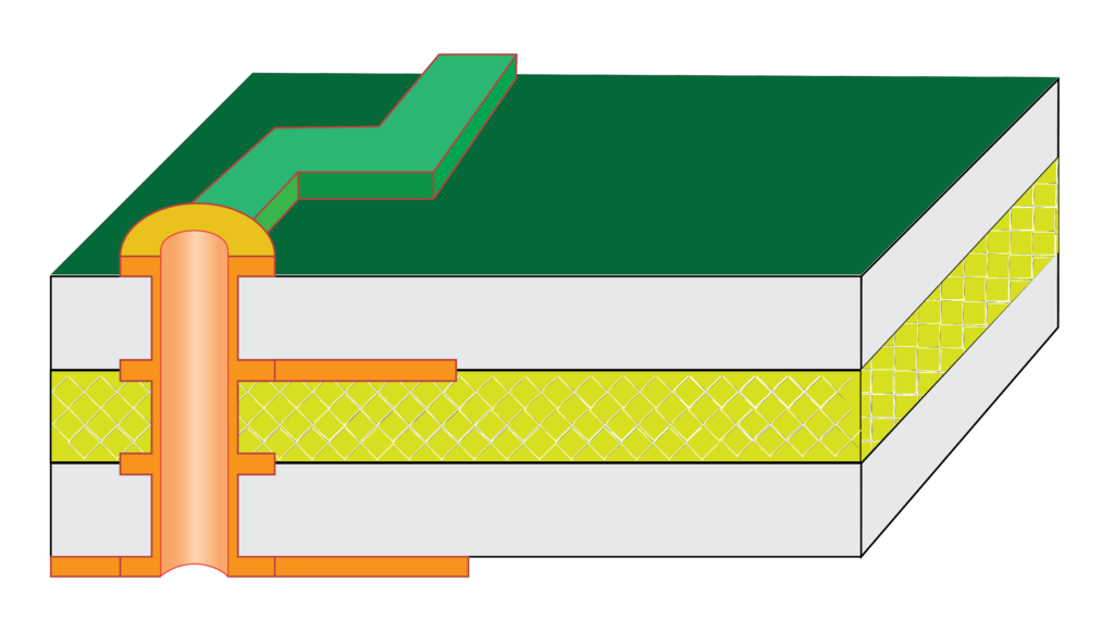 Through-Hole Via Cross-Section
