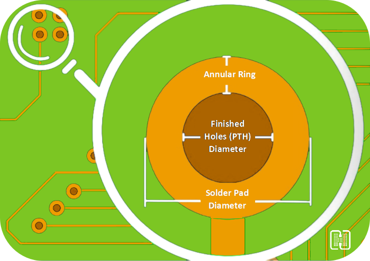 Via Optimization Parameters