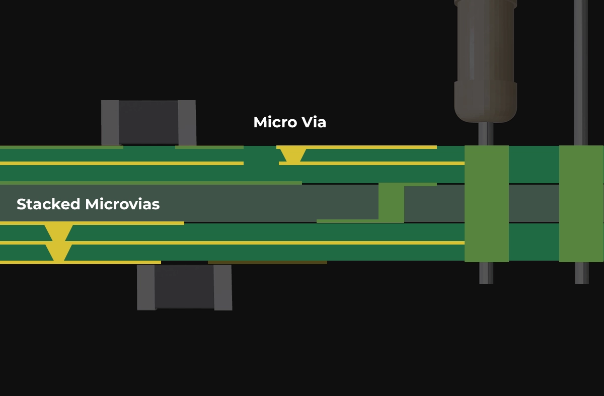 Microvia Configurations in SBU PCBs