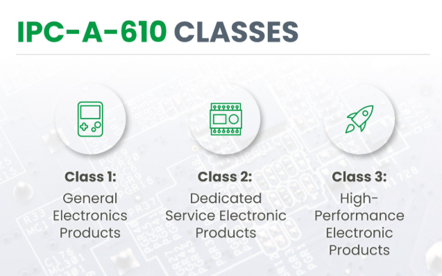 Visual representation of Class 1, 2, and 3 criteria differences