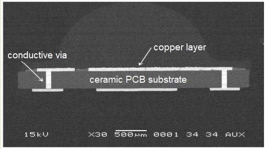 Ceramic PCB Cross-Section