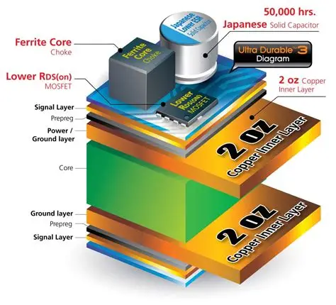 2oz Copper PCB Cross-Section