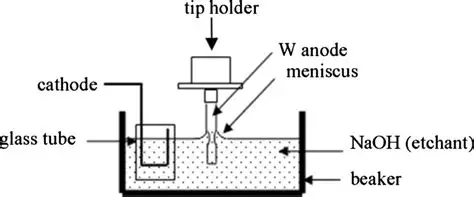 Differential Etching Process'