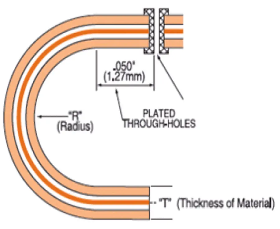 Bending Stress Distribution in Flex PCB