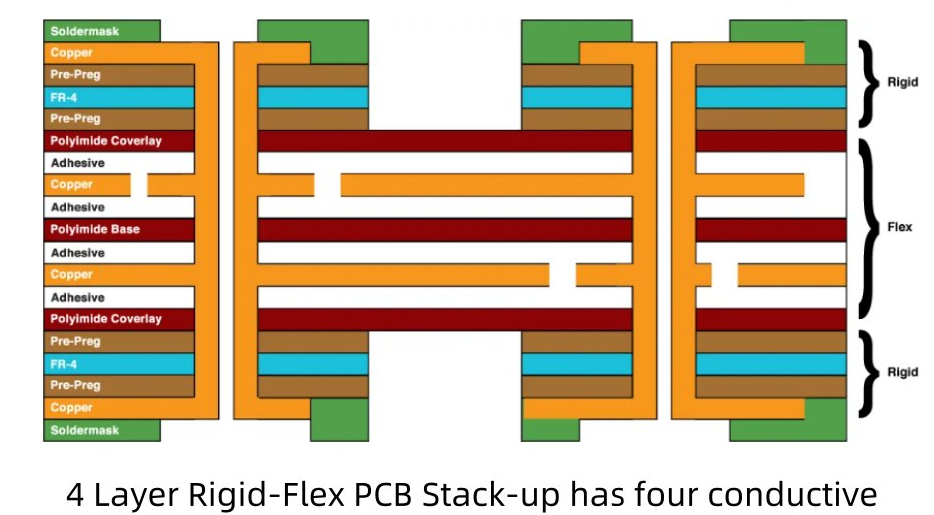 Rigid-Flex PCB Stack-Up with Varying Copper Thickness
