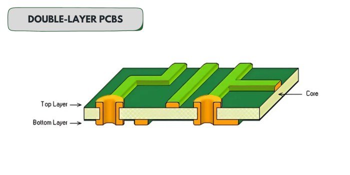 Double-Layer PCB Cross-Section