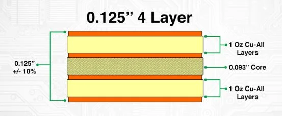 Microscopic view of PCB copper layers showing thickness variation