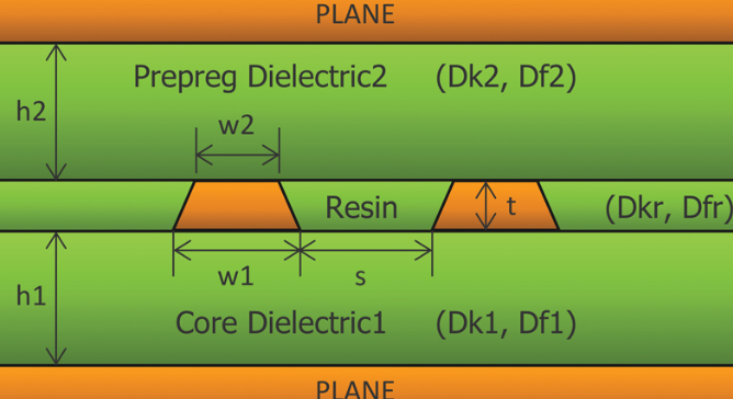 PCB panels undergoing chemical etching to form inner layer traces')