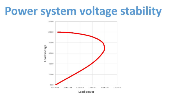 Power Plane Voltage Drop Simulation' &middot; ALT: 'Simulation results showing voltage stability across a power plane under load