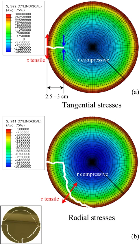 Microvia Thermal Stress Simulation