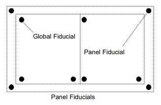 PCB Panel with Global Fiducials
