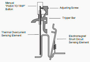 Circuit breaker trip mechanism diagram