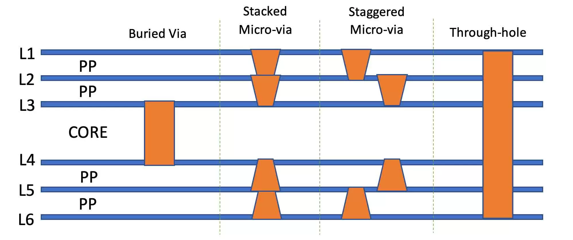 PCB Layer Stackup Cross-Section