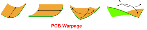 PCB warped into potato chip shape due to copper imbalance
