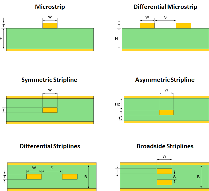 Microstrip vs Stripline Impedance Comparison