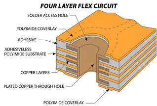 Thick Flex PCB Cross-Section