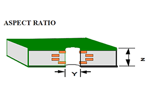Factors Affecting PCB Aspect Ratio