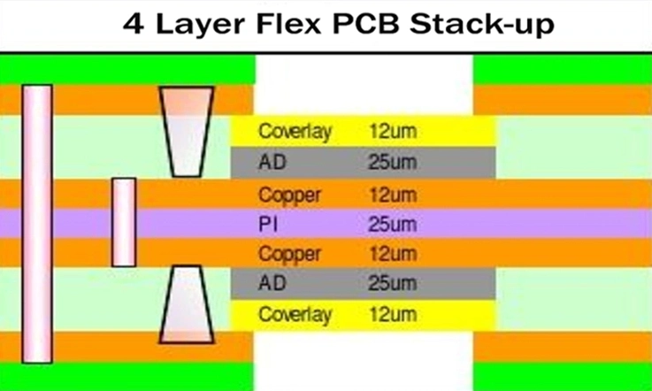 Cross-Section of Flex PCB Stackup
