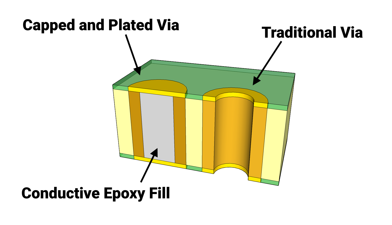Via-in-Pad Cross-Section Diagram
