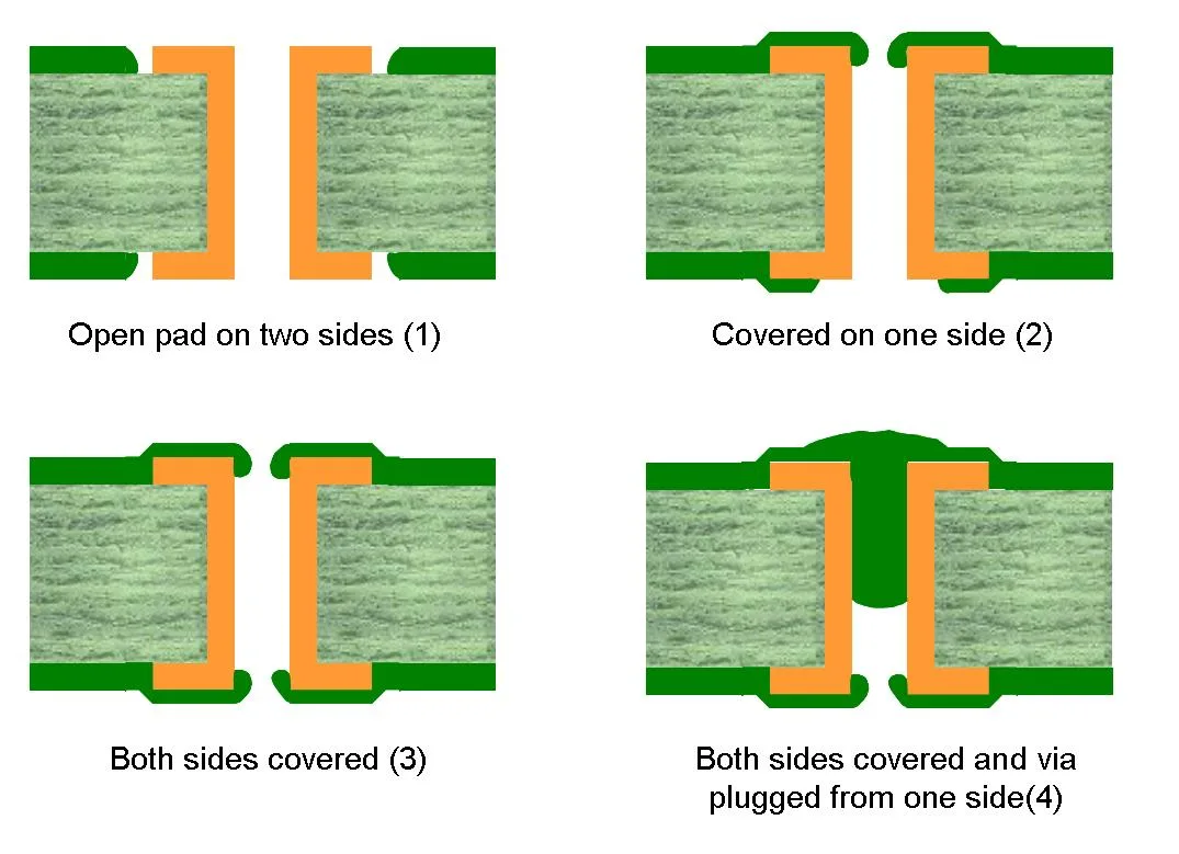 Types of Via-in-Pad Illustrations