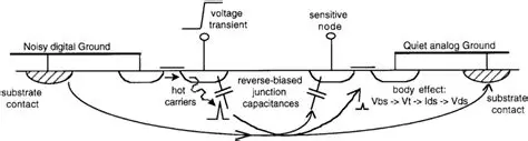 Noise Coupling Mechanisms in PCB