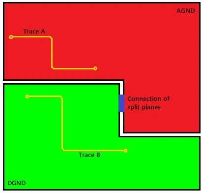 Split Ground Plane for Analog PCB