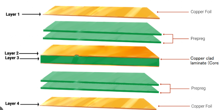 Microscopic view of 1oz copper foil layers in a multilayer PCB stackup