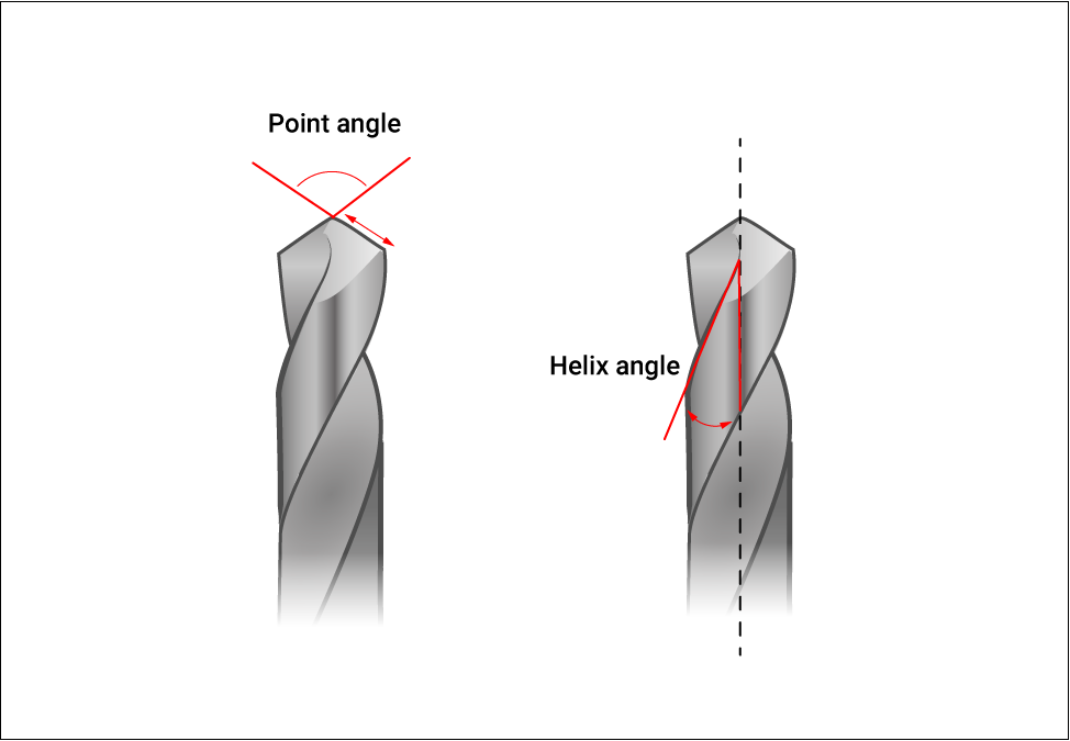 Drill Bit Deflection Diagram