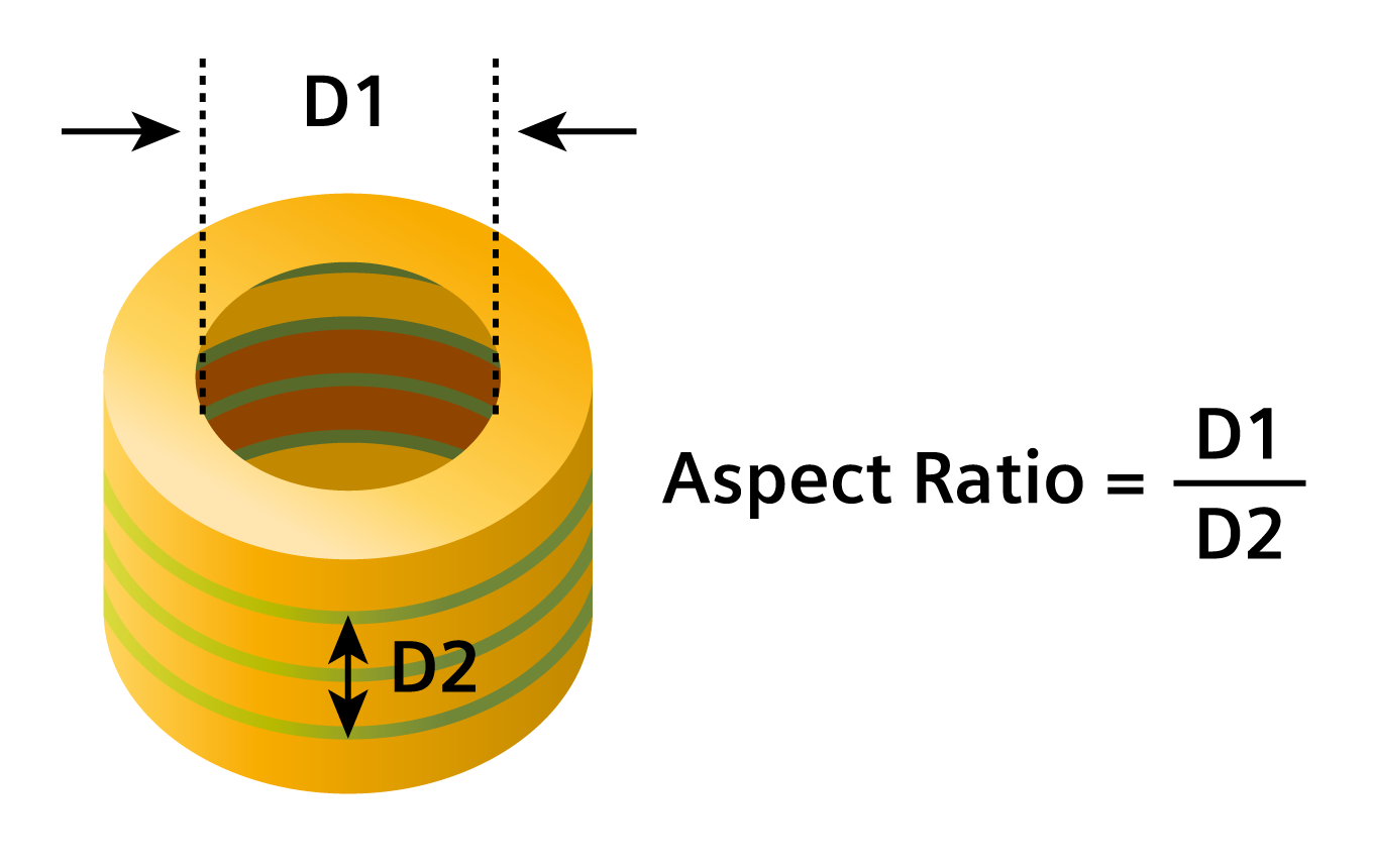 PCB Aspect Ratio Illustration