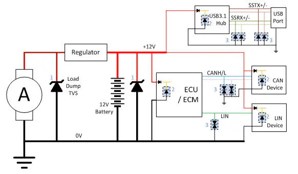 Automotive ECU with TVS Protection