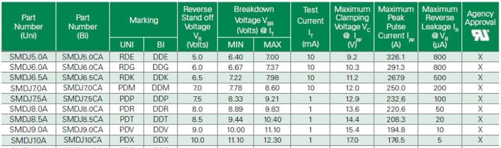 TVS Diode Datasheet Parameters Graph