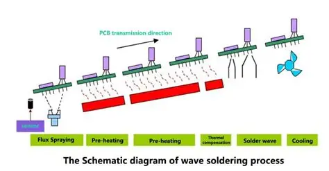 Wave Soldering Machine Diagram