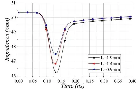 TDR Waveform for Solder Joint Impedance