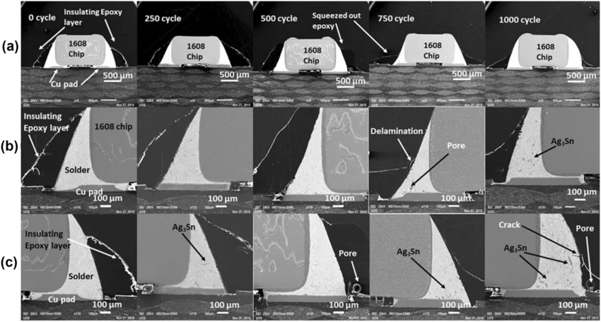 Solder Joint Cross-Section Comparison