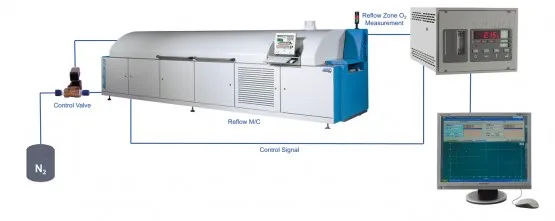 Oxygen Monitoring in Reflow Oven