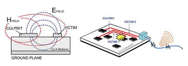 Diagram showing capacitive and inductive crosstalk between parallel traces on flex PCB