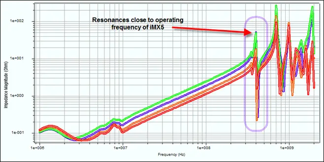 FR-4 PCB PDN Impedance Curve