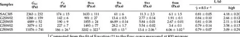 Solder Paste Rheology Chart
