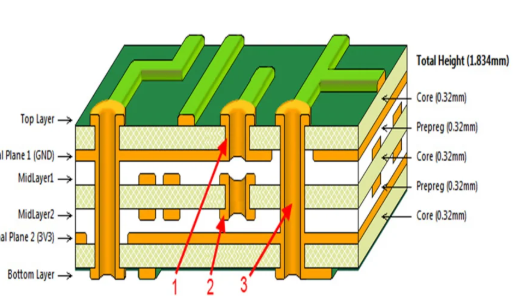 Cross-sectional view of multilayer rigid PCB with optimized trace routing layer