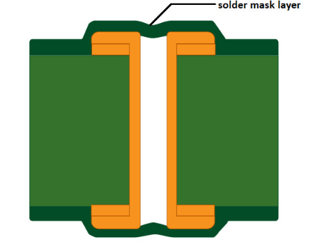 Schematic illustration of solder mask tenting over a via opening in a PCB