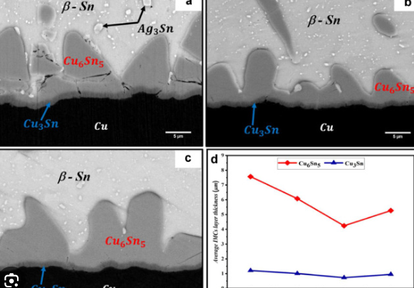 Cross-section SEM image showing IMC thickness in lead-free SAC solder