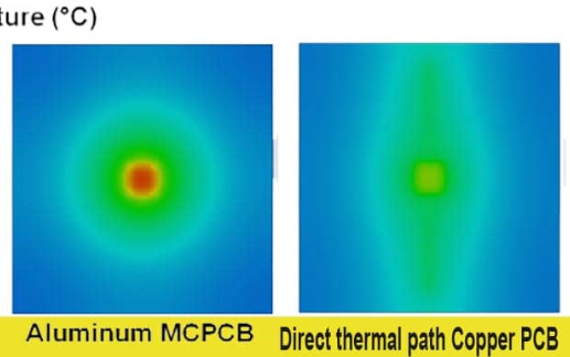 copper core vs aluminum core PCB FEA thermal contour, MCPCB finite element analysis temperature profile, thermal simulation metal core PCB heat map