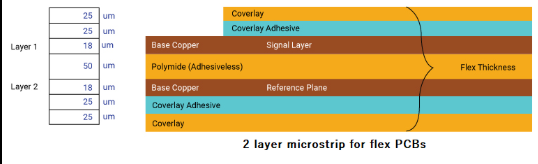 Layer stackup diagram for controlled impedance in rigid-flex PCB