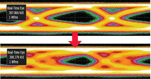 Before-After Crosstalk Measurement
