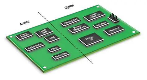 Analog PCB Partitioned Layout
