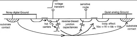 Noise Coupling Mechanisms Diagram