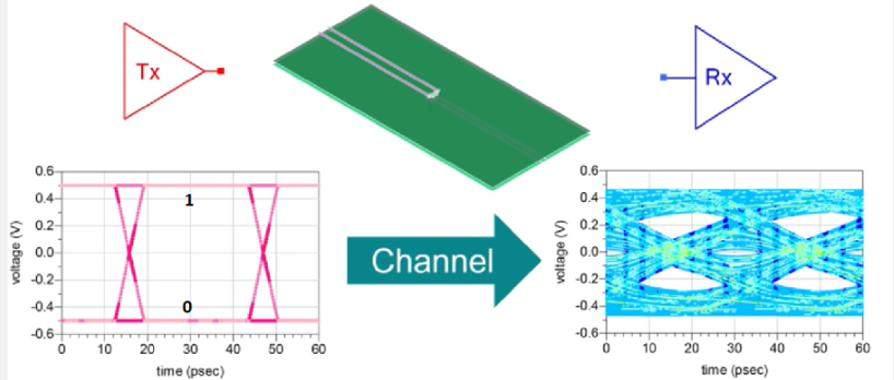 'Eye diagram and TDR plot for aluminum PCB impedance control