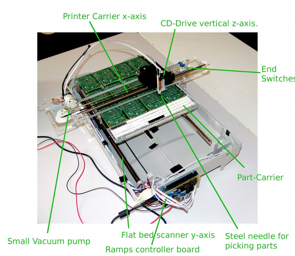 Pick and Place Machine Components Diagram