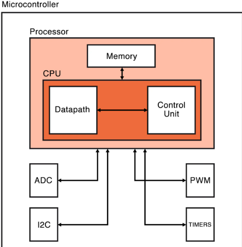 'Block diagram illustrating analog and digital sections in a mixed-signal PCB